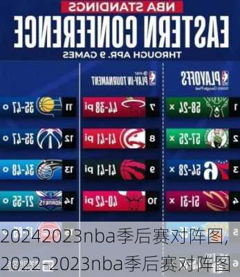 2023nba季后赛对阵图,2022-2023nba季后赛对阵图