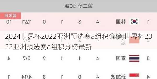 世界杯2022亚洲预选赛a组积分榜,世界杯2022亚洲预选赛a组积分榜最新