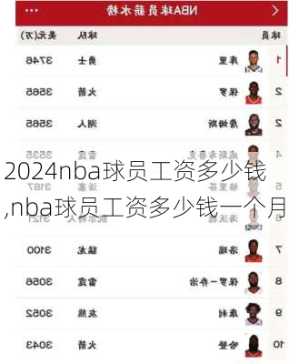 nba球员工资多少钱,nba球员工资多少钱一个月