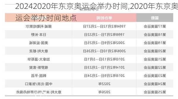 2020年东京奥运会举办时间,2020年东京奥运会举办时间地点