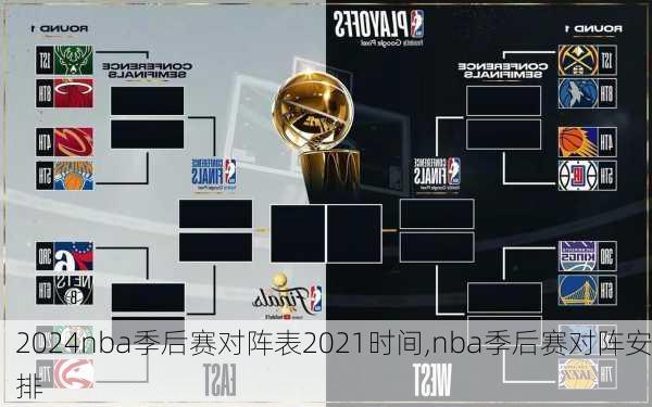 nba季后赛对阵表2021时间,nba季后赛对阵安排