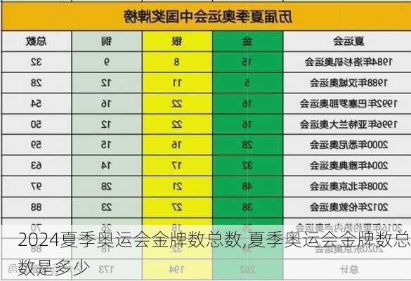 夏季奥运会金牌数总数,夏季奥运会金牌数总数是多少