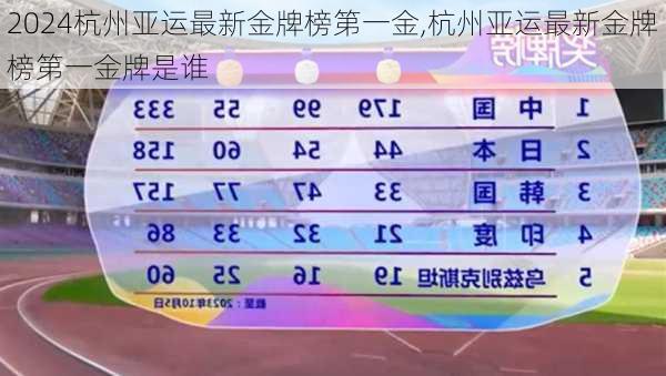 杭州亚运最新金牌榜第一金,杭州亚运最新金牌榜第一金牌是谁