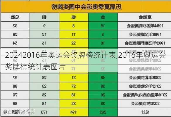 2016年奥运会奖牌榜统计表,2016年奥运会奖牌榜统计表图片