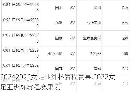 2022女足亚洲杯赛程赛果,2022女足亚洲杯赛程赛果表