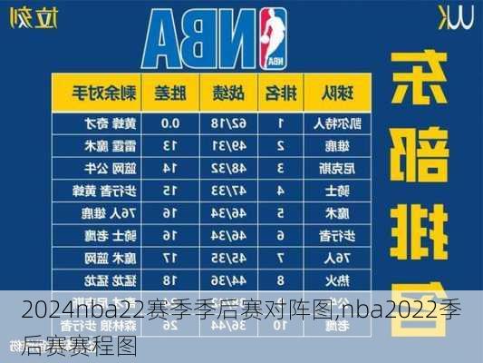 nba22赛季季后赛对阵图,nba2022季后赛赛程图