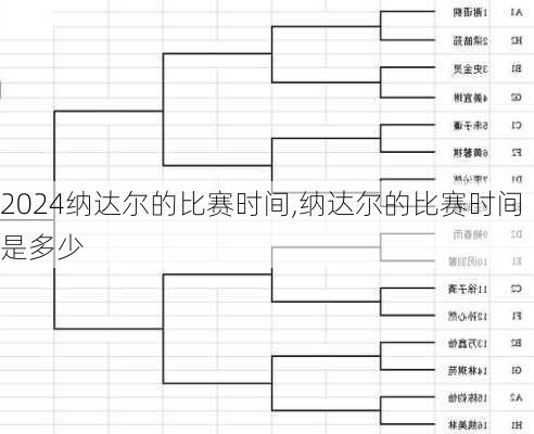 纳达尔的比赛时间,纳达尔的比赛时间是多少