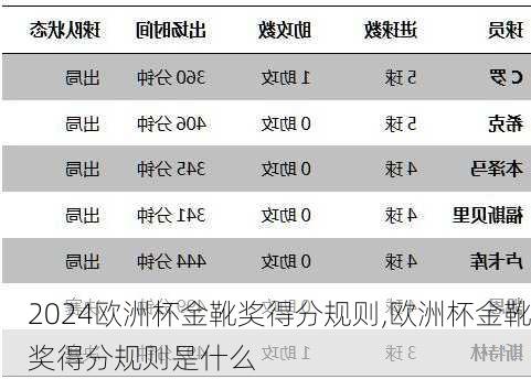 欧洲杯金靴奖得分规则,欧洲杯金靴奖得分规则是什么