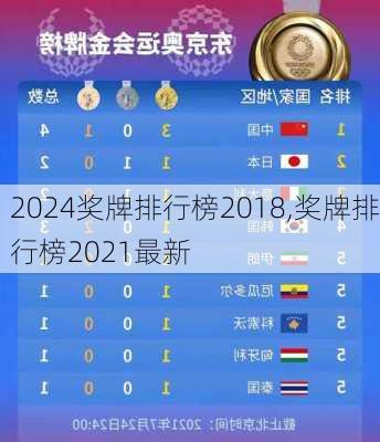 奖牌排行榜2018,奖牌排行榜2021最新