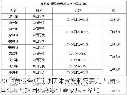 奥运会乒乓球团体赛赛制需要几人,奥运会乒乓球团体赛赛制需要几人参加