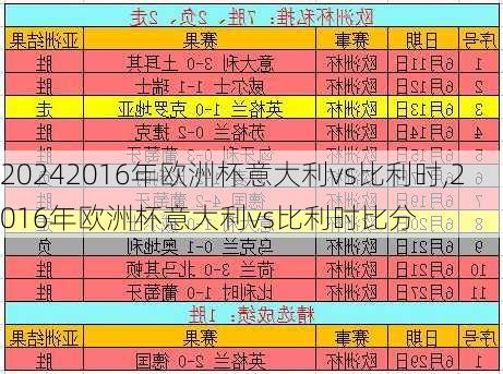 2016年欧洲杯意大利vs比利时,2016年欧洲杯意大利vs比利时比分