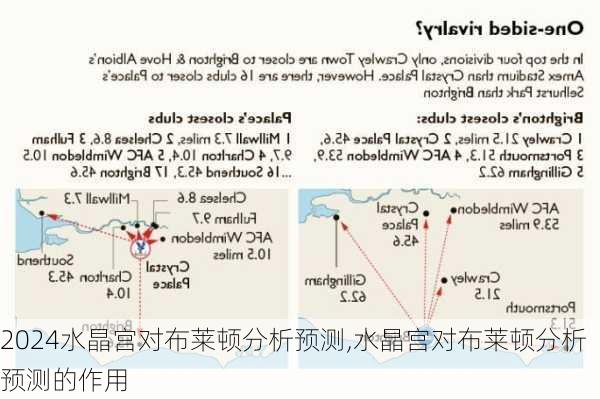 水晶宫对布莱顿分析预测,水晶宫对布莱顿分析预测的作用