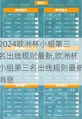 欧洲杯小组第三名出线规则最新,欧洲杯小组第三名出线规则最新消息