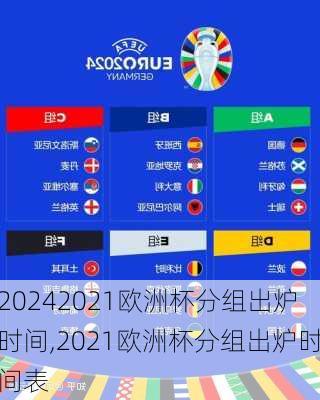 2021欧洲杯分组出炉时间,2021欧洲杯分组出炉时间表