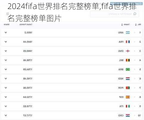 fifa世界排名完整榜单,fifa世界排名完整榜单图片