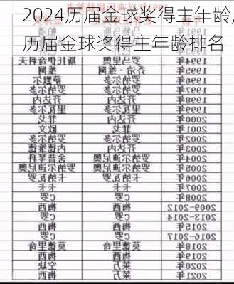 历届金球奖得主年龄,历届金球奖得主年龄排名