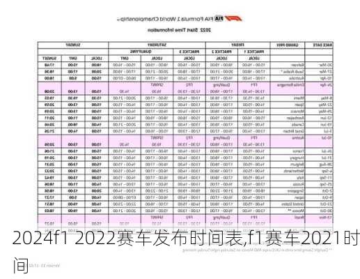 f1 2022赛车发布时间表,f1赛车2021时间