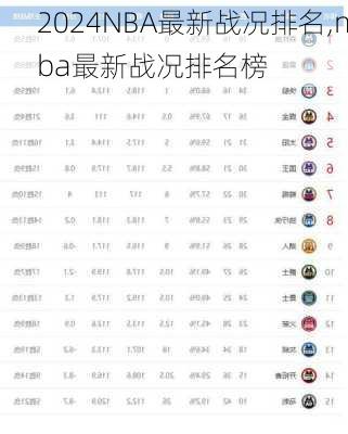 NBA最新战况排名,nba最新战况排名榜