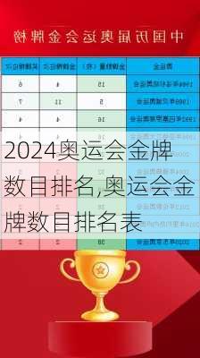 奥运会金牌数目排名,奥运会金牌数目排名表