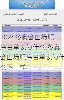 冬奥会出场顺序名单表为什么,冬奥会出场顺序名单表为什么不一样