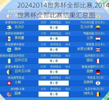 2014世界杯全部比赛,2014世界杯全部比赛结果汇总图