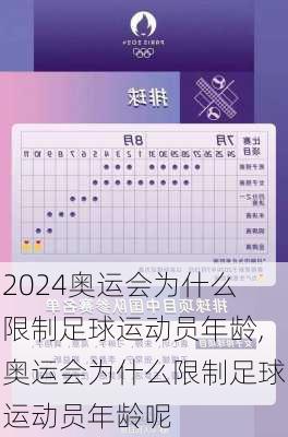 奥运会为什么限制足球运动员年龄,奥运会为什么限制足球运动员年龄呢