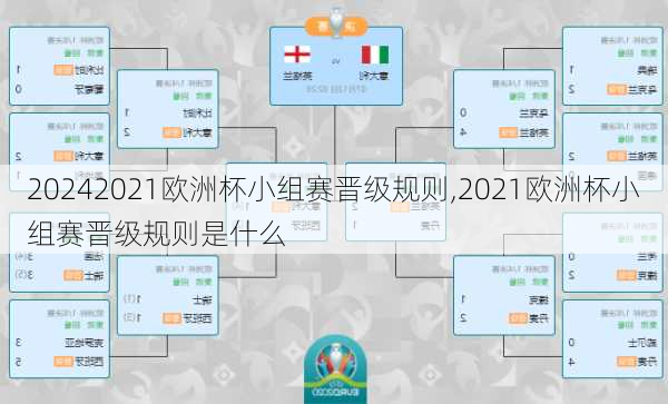 2021欧洲杯小组赛晋级规则,2021欧洲杯小组赛晋级规则是什么