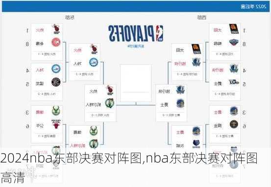 nba东部决赛对阵图,nba东部决赛对阵图高清