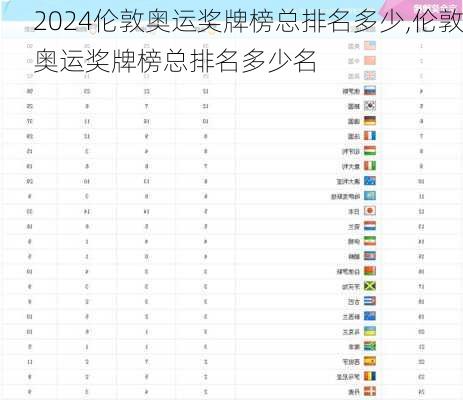 伦敦奥运奖牌榜总排名多少,伦敦奥运奖牌榜总排名多少名