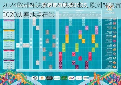 欧洲杯决赛2020决赛地点,欧洲杯决赛2020决赛地点在哪