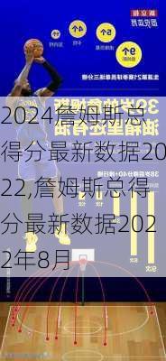 詹姆斯总得分最新数据2022,詹姆斯总得分最新数据2022年8月