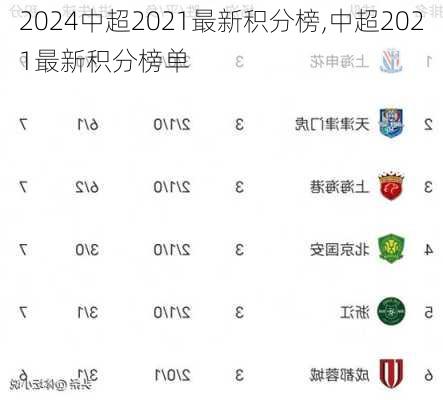 中超2021最新积分榜,中超2021最新积分榜单