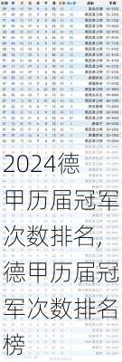 德甲历届冠军次数排名,德甲历届冠军次数排名榜