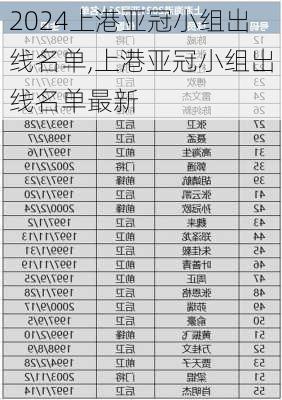 上港亚冠小组出线名单,上港亚冠小组出线名单最新