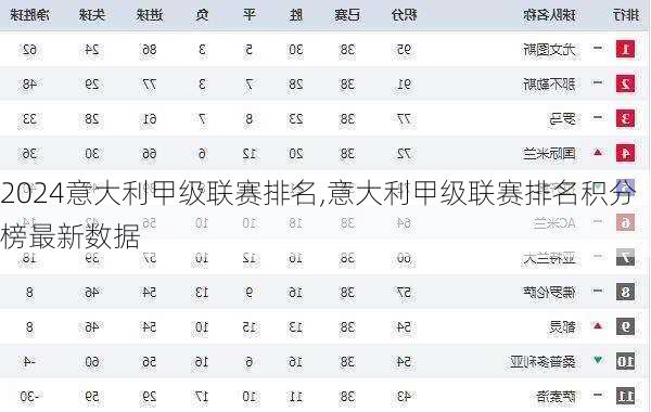 意大利甲级联赛排名,意大利甲级联赛排名积分榜最新数据