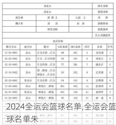 全运会篮球名单,全运会篮球名单朱