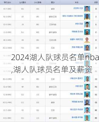 湖人队球员名单nba,湖人队球员名单及薪资