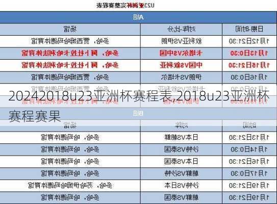 2018u23亚洲杯赛程表,2018u23亚洲杯赛程赛果