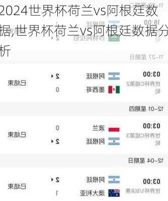 世界杯荷兰vs阿根廷数据,世界杯荷兰vs阿根廷数据分析