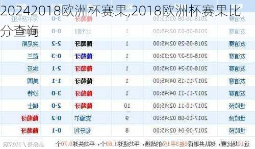 2018欧洲杯赛果,2018欧洲杯赛果比分查询