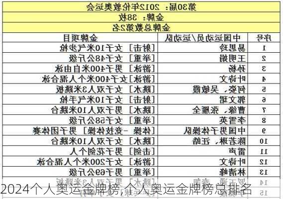 个人奥运金牌榜,个人奥运金牌榜总排名