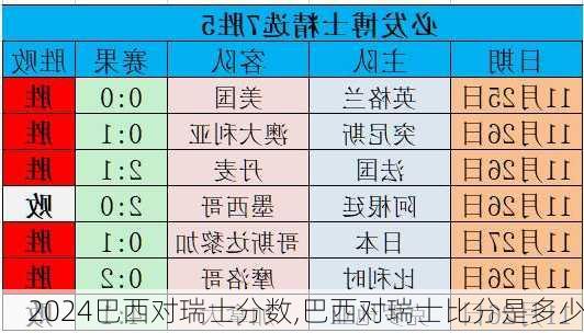 巴西对瑞士分数,巴西对瑞士比分是多少