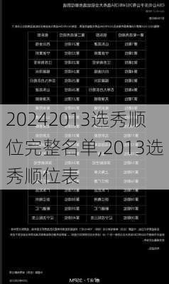 2013选秀顺位完整名单,2013选秀顺位表