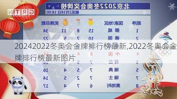 2022冬奥会金牌排行榜最新,2022冬奥会金牌排行榜最新图片