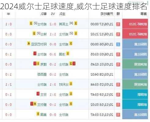 威尔士足球速度,威尔士足球速度排名