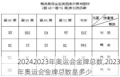 2023年奥运会金牌总数,2023年奥运会金牌总数是多少