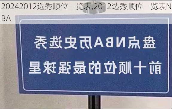 2012选秀顺位一览表,2012选秀顺位一览表NBA