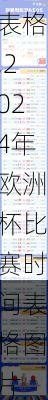 2024年欧洲杯比赛时间表格,2024年欧洲杯比赛时间表格图片