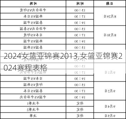 女篮亚锦赛2013,女篮亚锦赛2024赛程表格