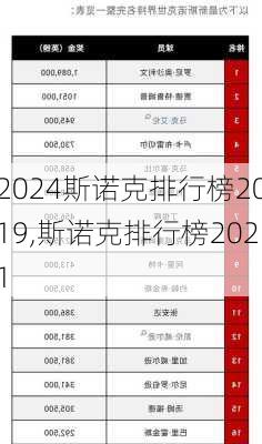 斯诺克排行榜2019,斯诺克排行榜2021